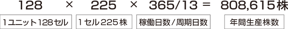 128 × ＝ 225 × 365/13 808,615株